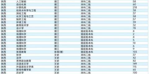 2020年陕西省中考总分多少