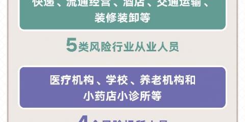 核酸结果上传卫健委平台后,多长时间健康宝弹窗能消失