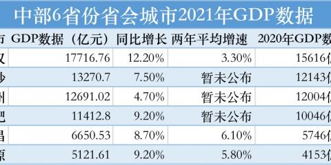 全国各省高速公路里程排名2020