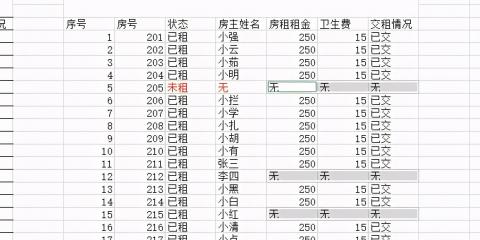 如何用excel表格编写工艺流程作业指导书