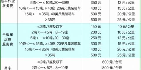 中国移动飞信业务怎么开通收费吗