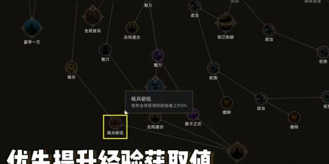 DNF流浪武士怎么加点