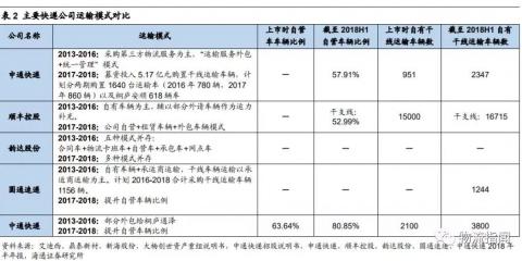 申通快递寄件收费标准查询