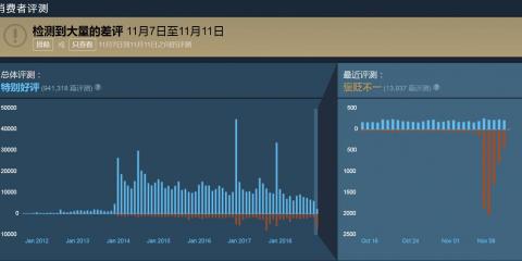 dota2蒸汽平台和steam的区别