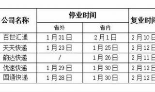 2019年快递停运时间