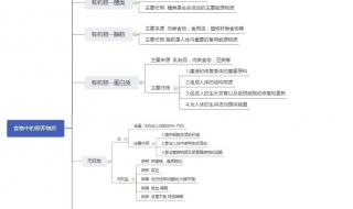 七年级生物教学总结