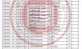 2021福建高考分数线