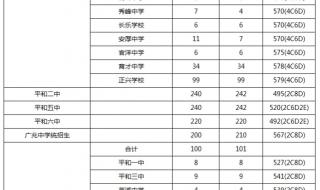 2021福建高考分数线