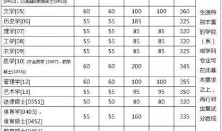 东南大学复试分数线